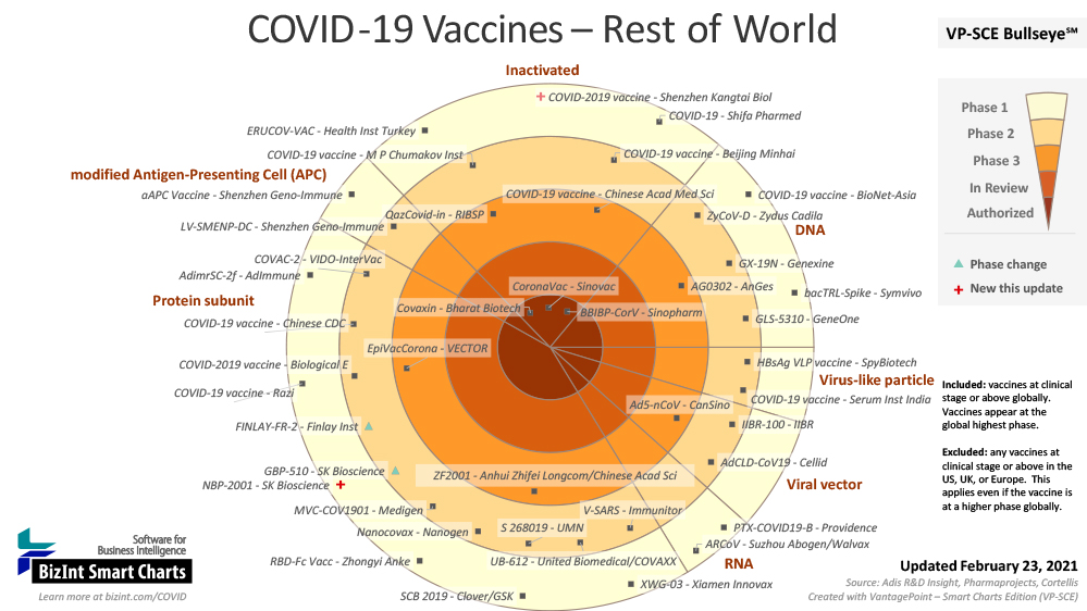 COVID-19 Vaccine Landscape ROW