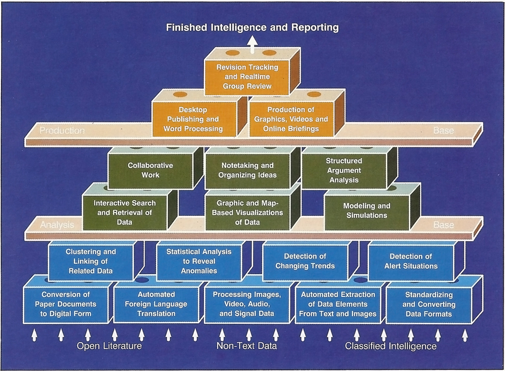 Computer Related Charts