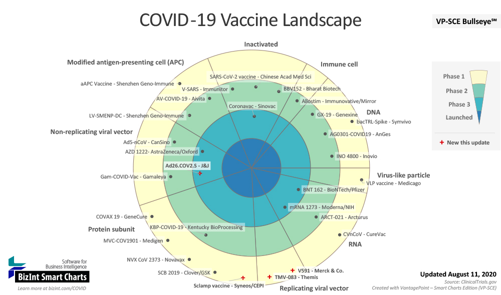 COVID-19 Vaccine Landscape