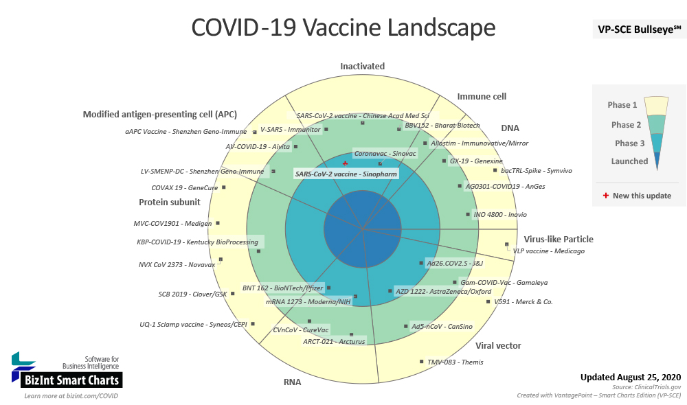 COVID-19 Vaccine Landscape