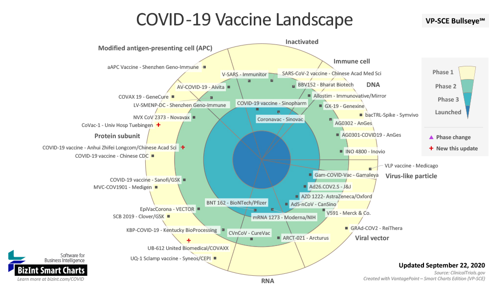 COVID-19 Vaccine Landscape