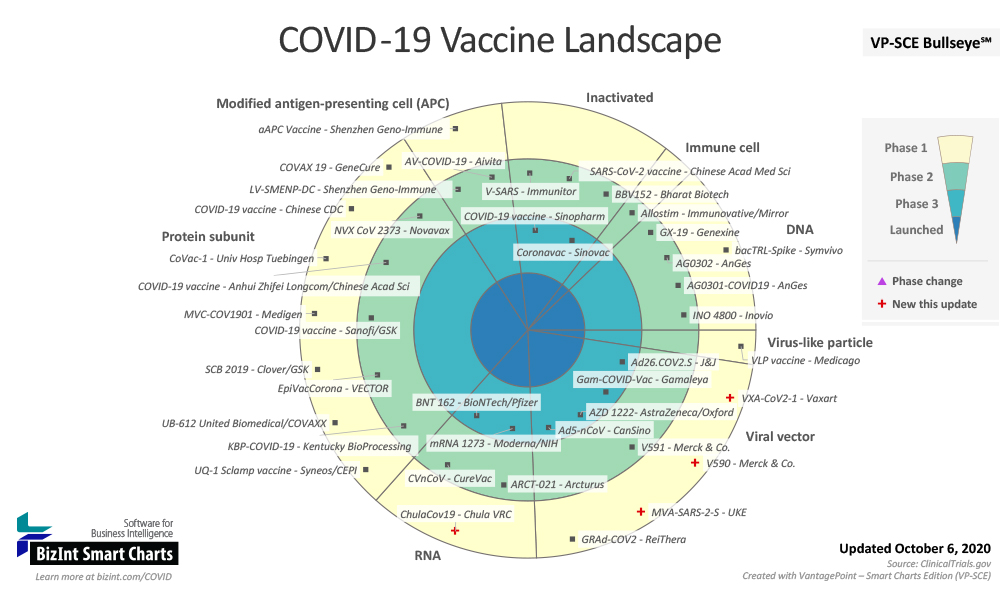 COVID-19 Vaccine Landscape