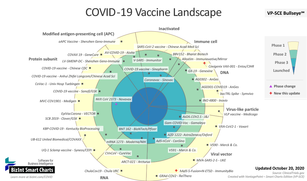 COVID-19 Vaccine Landscape