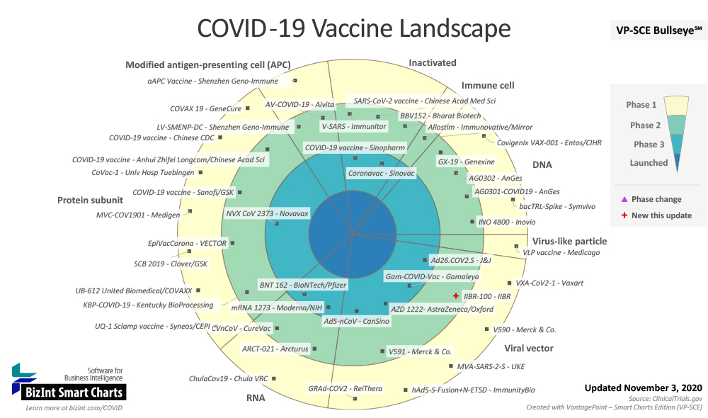 COVID-19 Vaccine Landscape