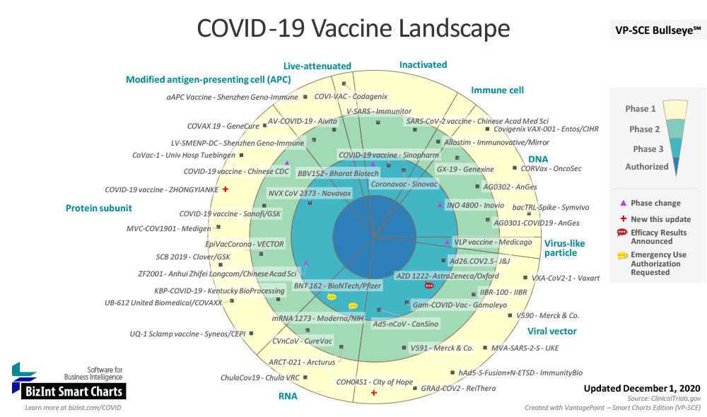 COVID-19 Vaccine Landscape