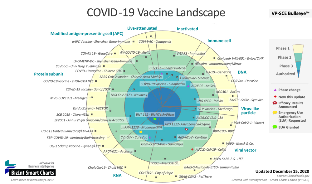 COVID-19 Vaccine Landscape