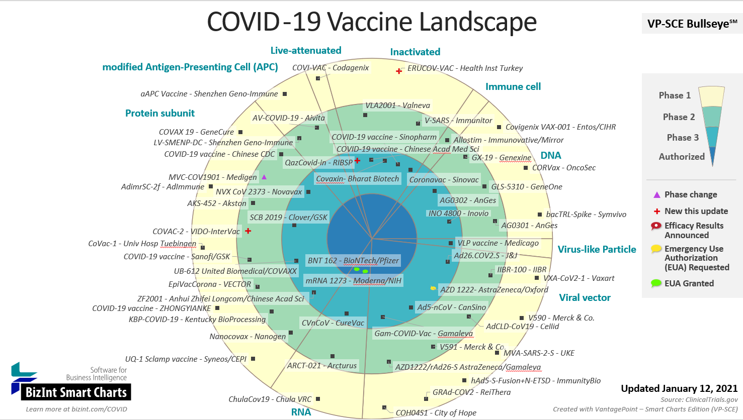 COVID-19 Vaccine Landscape