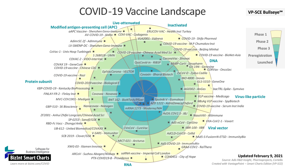 COVID-19 Vaccine Landscape