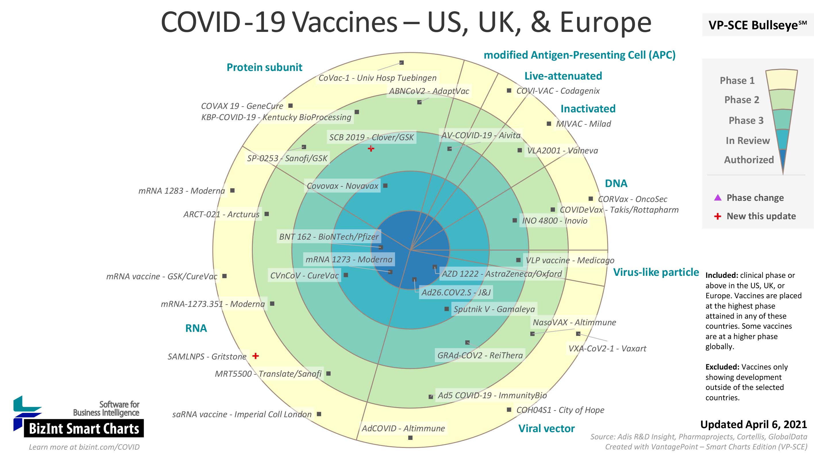COVID-19 Vaccine Landscape