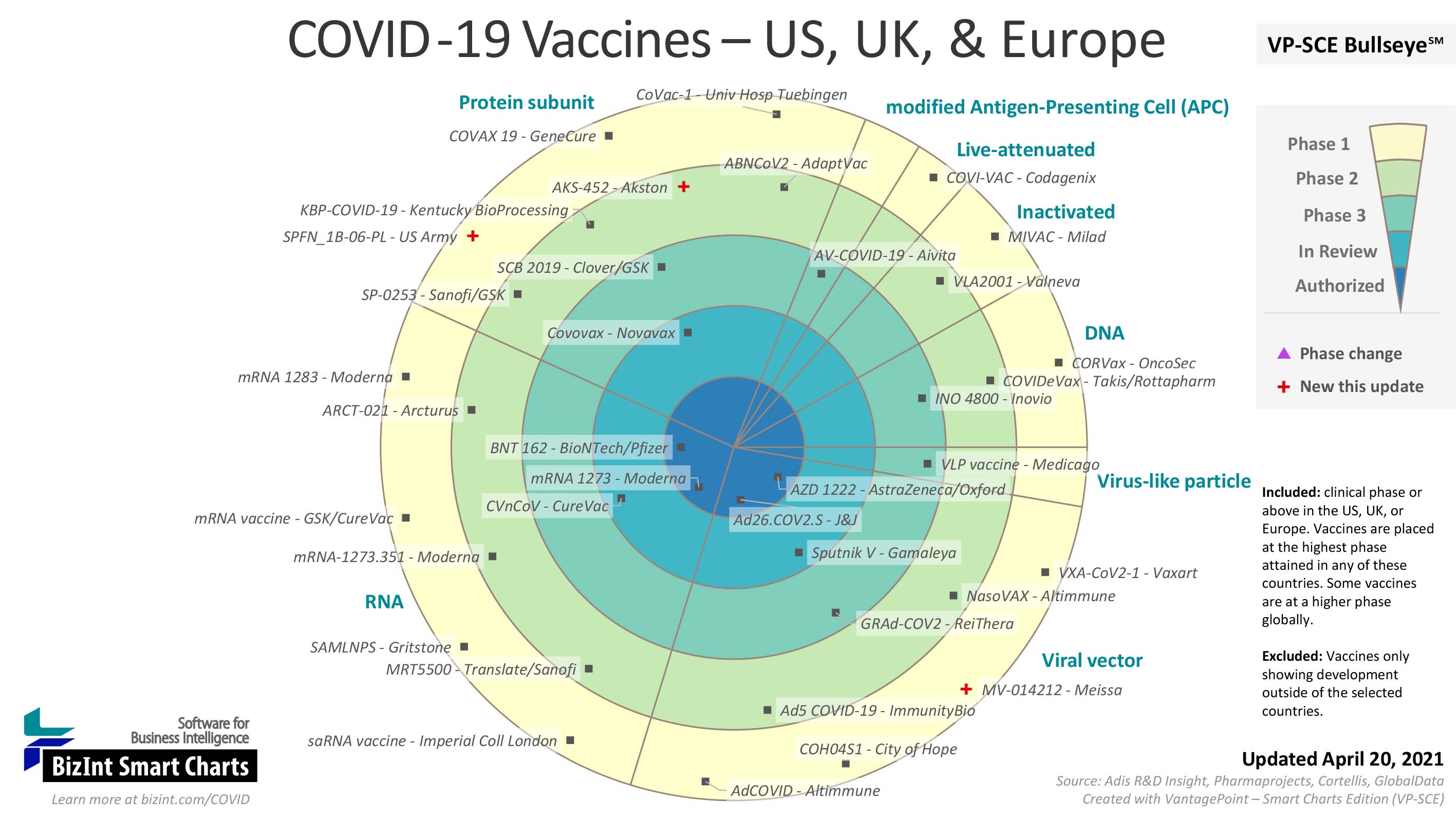 COVID-19 Vaccine Landscape