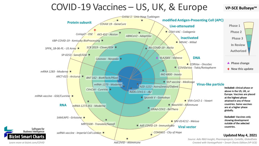 COVID-19 Vaccine Landscape