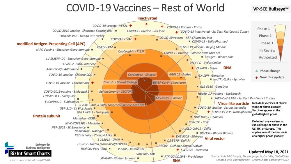 COVID-19 Vaccine Landscape ROW