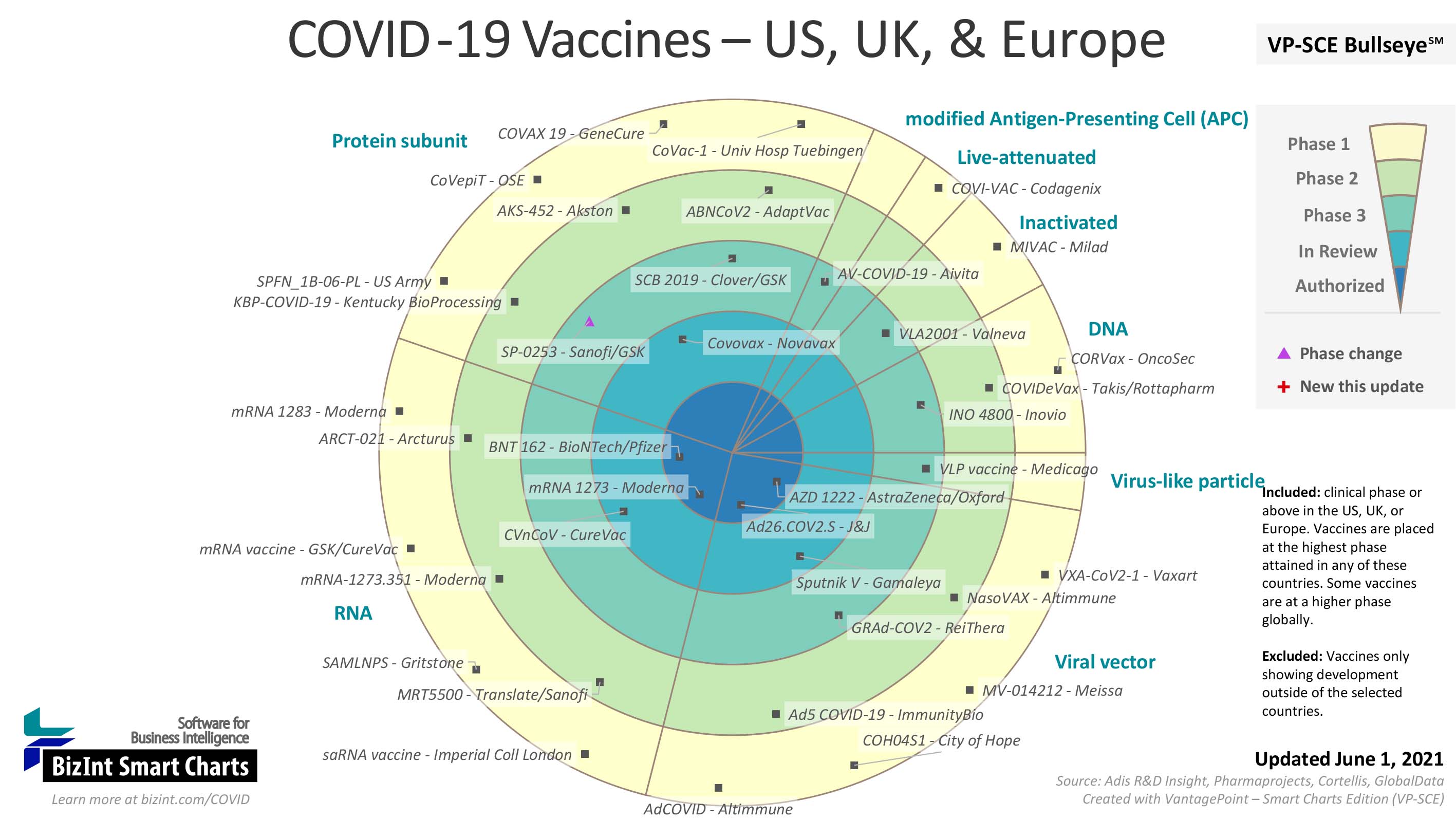 COVID-19 Vaccine Landscape