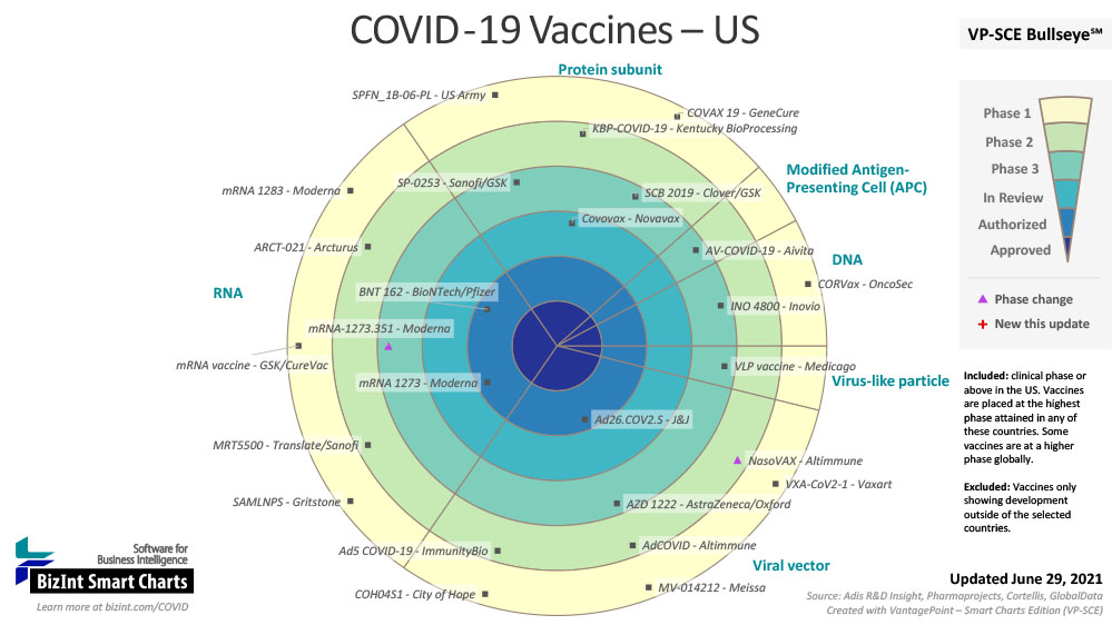 COVID-19 Vaccine Landscape