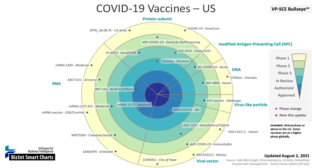 COVID-19 Vaccine Landscape